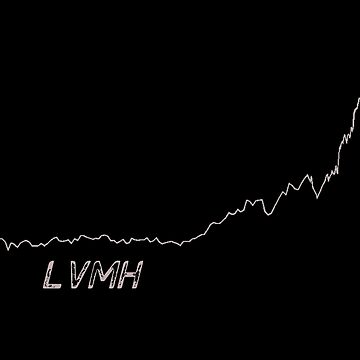 LVMH Graph Sticker for Sale by Anthony Latorre