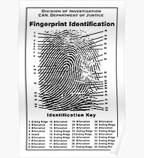 Fingerprint ID Key Poster