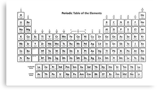 printable periodic table without names - printable periodic tables with ...