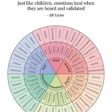 Artwork thumbnail, Emotions Wheel Therapy Poster Feelings Wheel Mental Health Therapy Print by TherapyTools
