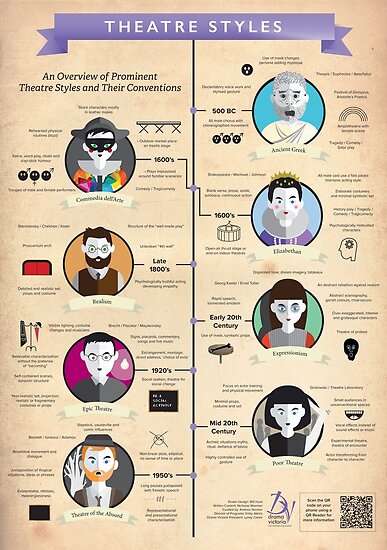 Types Of Acting Styles