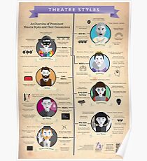 Theatre Styles Infographic Poster Poster