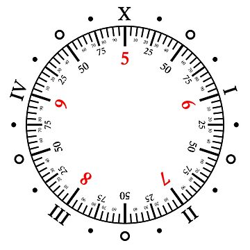 Metric/Decimal Circle Template (W33513)