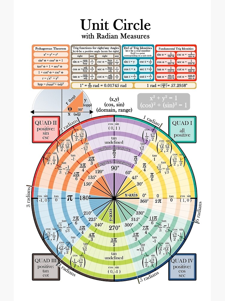 unit-circle-poster-by-art-pix-redbubble