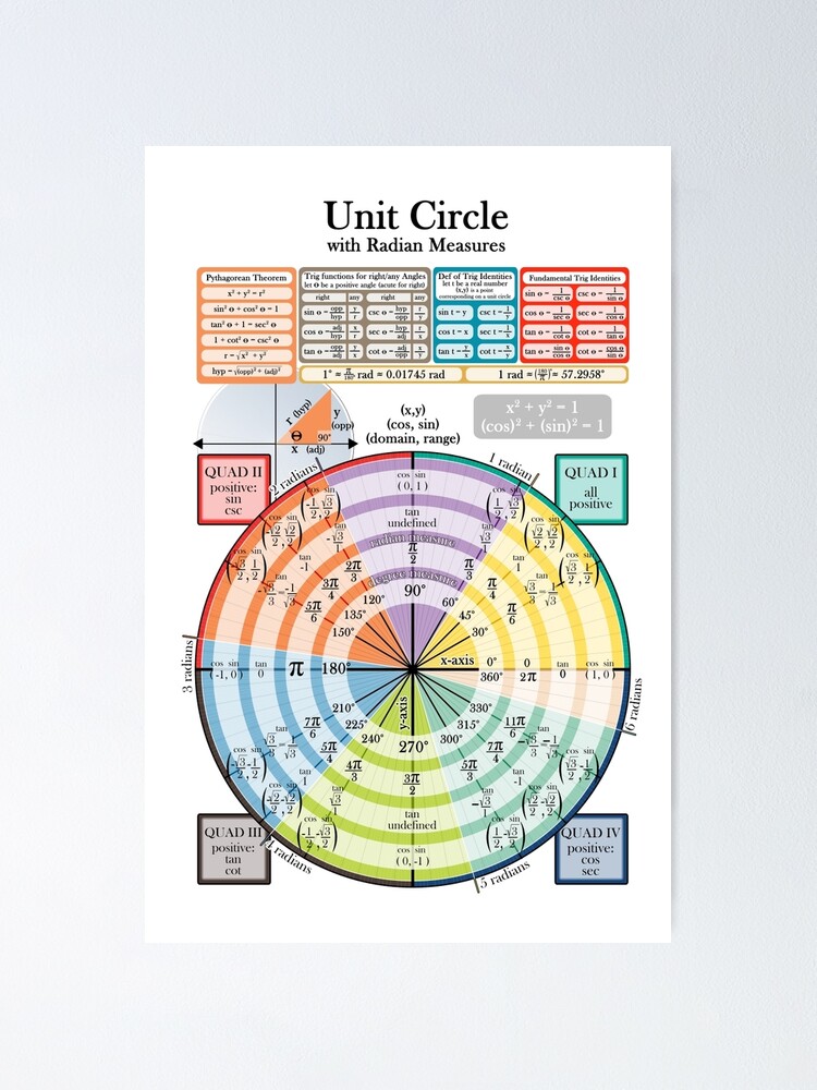 "Unit Circle" Poster by art-pix | Redbubble