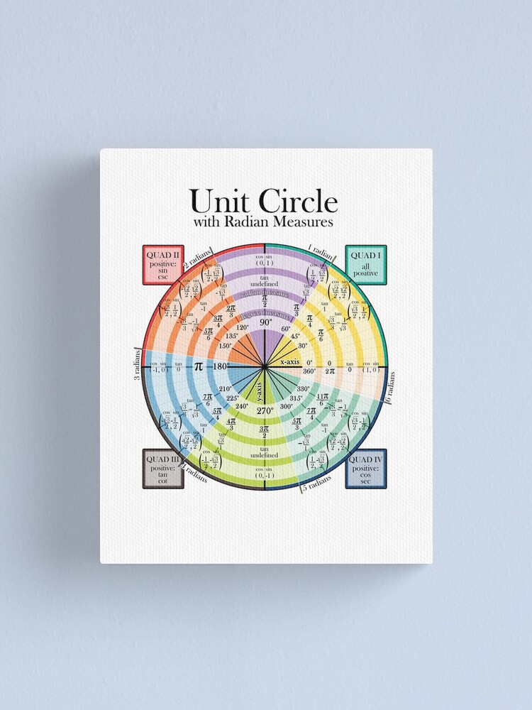 Unit Circle With Radian Measures Canvas Print By Art Pix Redbubble