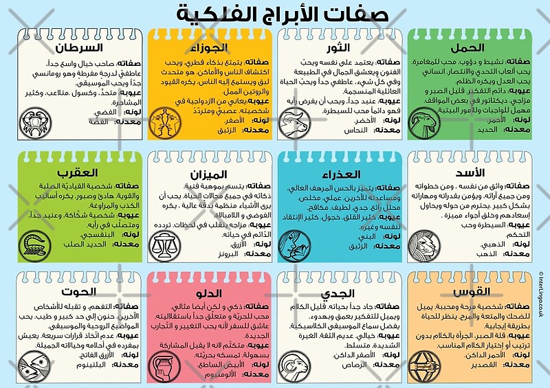"Zodiac Signs Characteristics in Arabic" by rasjebel Redbubble