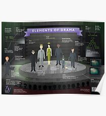 Elements of Drama Infographic Poster Poster
