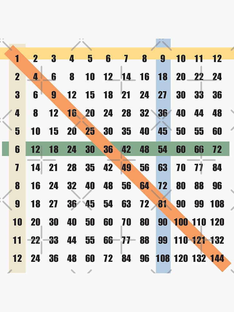 times table (multiplication) on white background by kislev