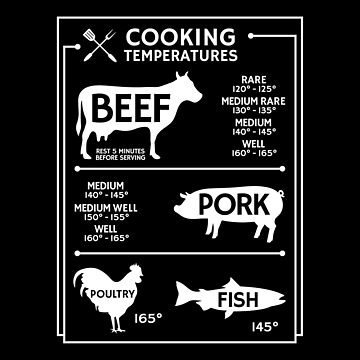 Internal Meat Temperature Guide Magnet Chart 5.5 x 8.5 Inch Beef, Chicken &  Poultry, Fish, Pork Cooking Grill Guide - Magnetic Meat Doneness Chart for