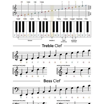 "Music Notes Cheat Sheet - Music Theory" Spiral Notebook For Sale By ...