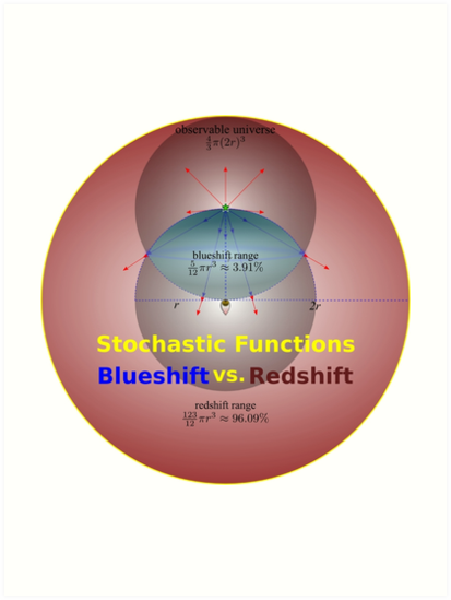 redshift and blueshift