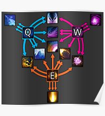 Invoker Cheat Sheet Poster