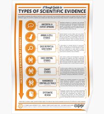 Póster Una guía aproximada para los tipos de evidencia científica