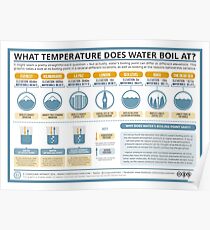 The Boiling Point of Water at Different Elevations Poster