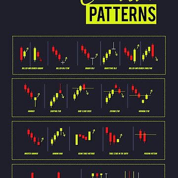 Chart Patterns Poster by qwotsterpro