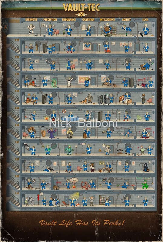 "Fallout 4 "Perk Chart"" Posters by Monster Designs Redbubble