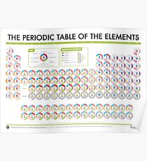 Periodische Tabelle der Daten - Blöcke Version Poster