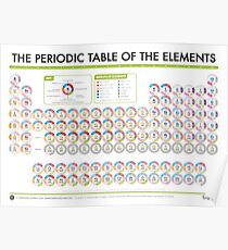 Periodic Table of Data - Group Names Version Poster