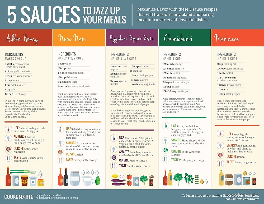 Cook Smarts 5 Sauces to Jazz Up Your Meals by cooksmarts