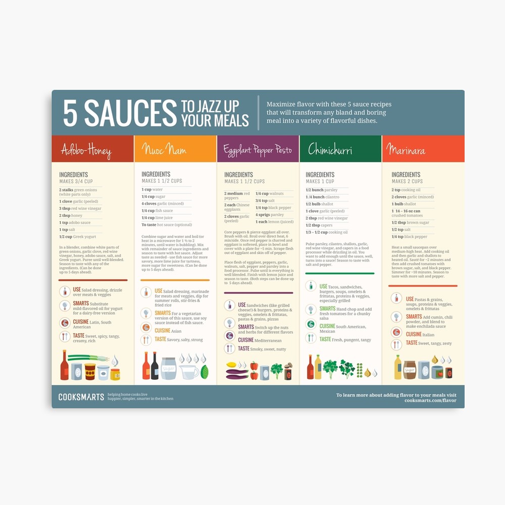 Cook Smarts 5 Sauces to Jazz Up Your Meals Canvas Print