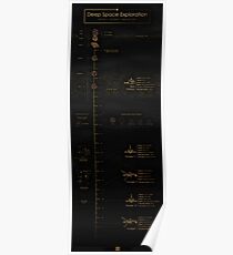 Póster Deep Space Exploration - Infografía