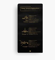 Deep Space Exploration - Datasheet Canvas Print