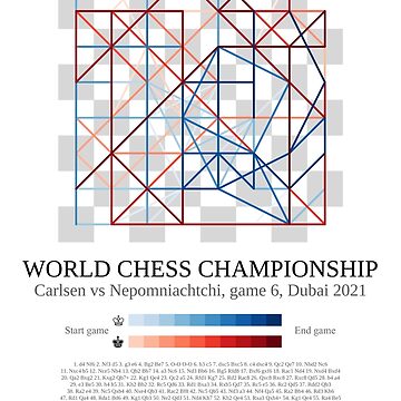 2021 World Chess Championship (Carlsen vs. Nepomniachtchi) - The Chess Drum