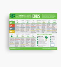Cook Smarts' Guide to Using Fresh Herbs Canvas Print