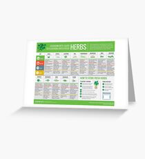 Cook Smarts' Guide to Using Fresh Herbs Greeting Card
