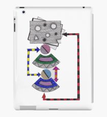 flow chart iPad Case/Skin