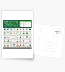 Cook Smarts' Guide to Enjoying Vegetables (3500px) Postcards