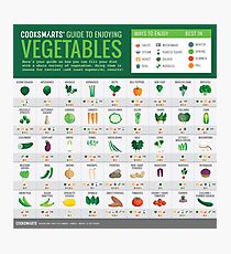 Cook Smarts' Guide to Enjoying Vegetables (3500px) Photographic Print
