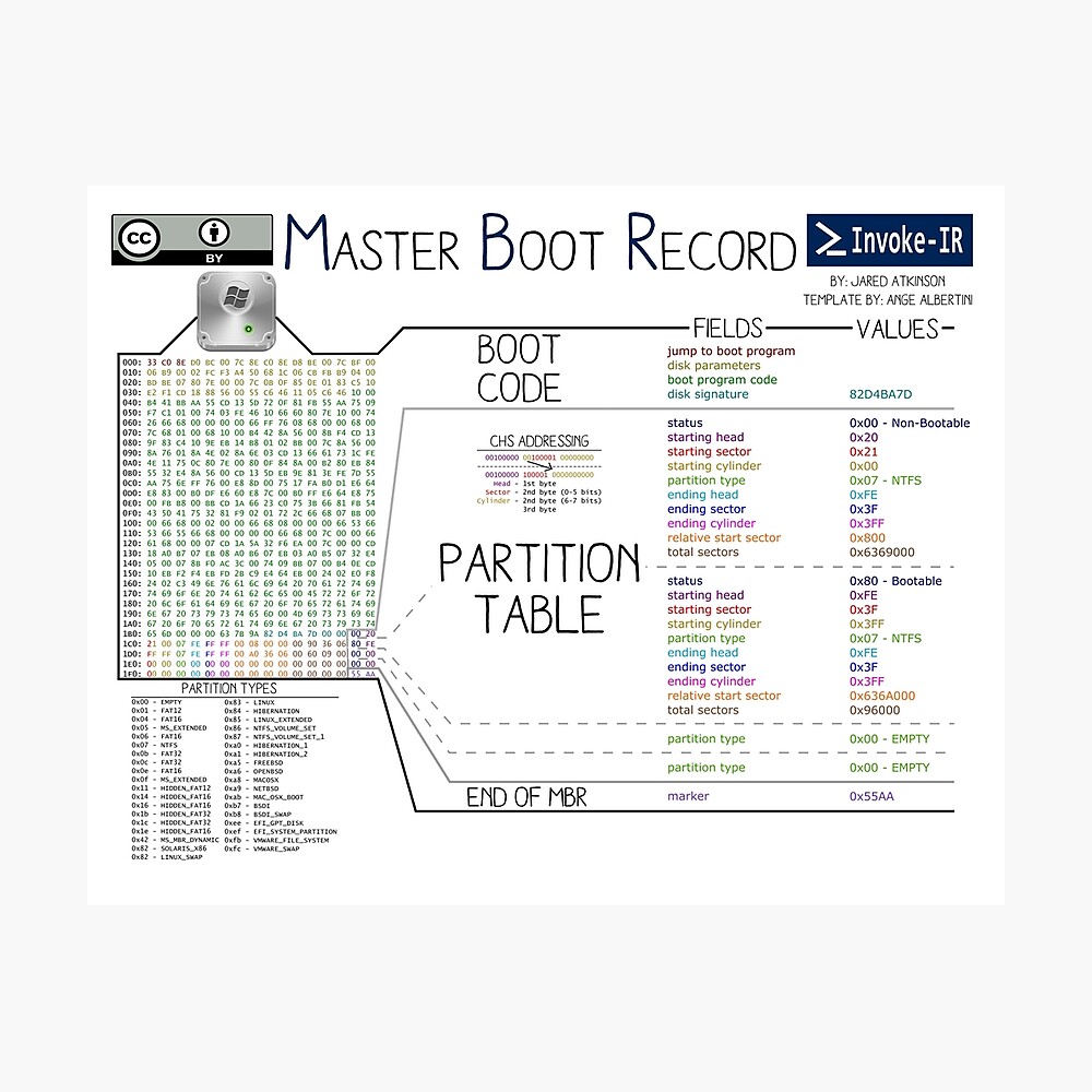 Master boot record has changed что делать