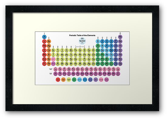 118 Element Periodic Table With Circle Tiles Framed Art Print By Sciencenotes Redbubble 7028