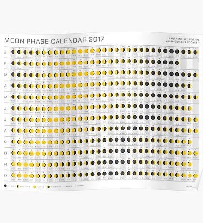 Moon Phase: Posters | Redbubble