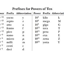 Prefixes for Powers of Ten by znamenski