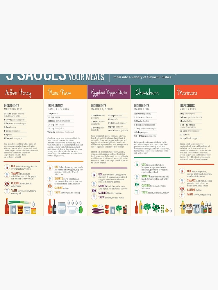 Cook Smarts 5 Sauces to Jazz Up Your Meals by cooksmarts