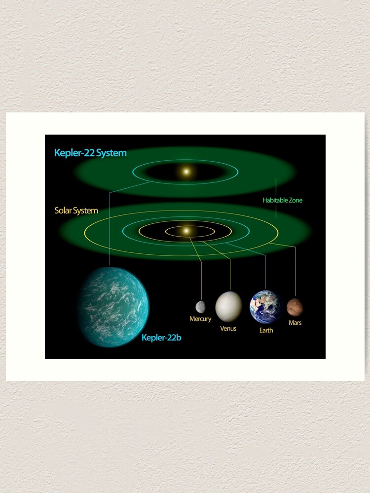 This Diagram Compares Our Own Solar System To Kepler 22 Art Print