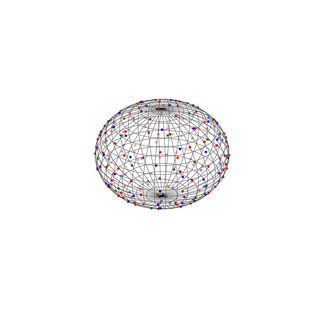 "Random points on a sphere #2" by Mmark94 | Redbubble