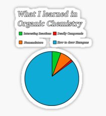 What Organic Chemistry Really Is Sticker