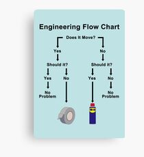 Engineering Flow Chart Canvas Print