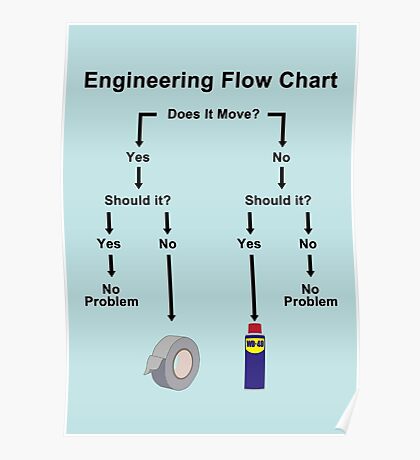 Funny Engineering: Posters | Redbubble