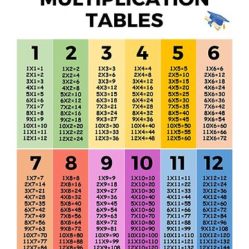 Multiplication Tables - NEW Basic Mathematics Classroom Educational POSTER