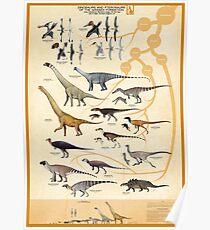 Dinosaurier und Pterosaurier der Wessex Formation, England Poster