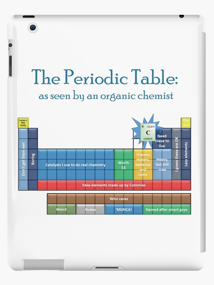 printable organic chemistry periodic table
