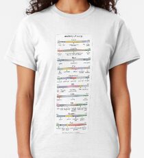anatomy of songs (composite) Classic T-Shirt