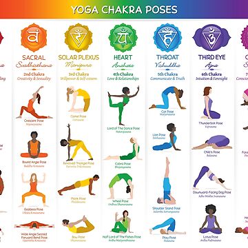 Chakra Healing Yoga Pose Chart Yoga Teaching Chart Yoga Student Practice Chakra  Yoga Flow Chart Yoga Class Yoga Materials Yoga - Etsy