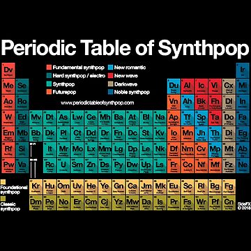 Periodic Table of Synthpop (dark background) Jigsaw Puzzle