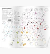 Chart for emotions and facial expressions Poster